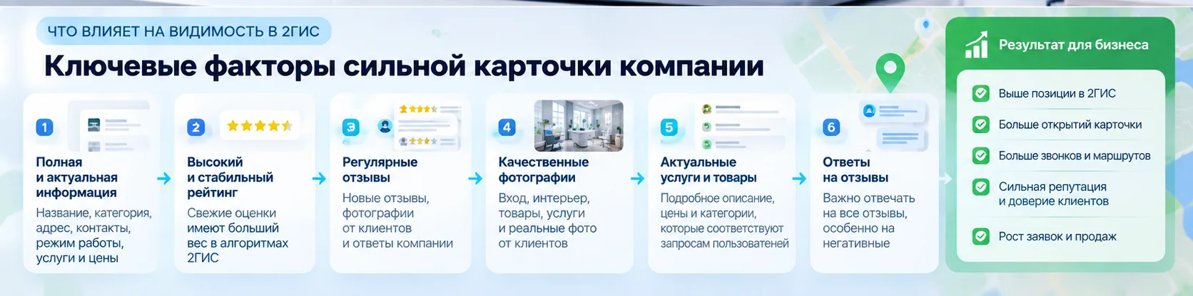 Ключевые факторы сильной карточки компании в 2ГИС