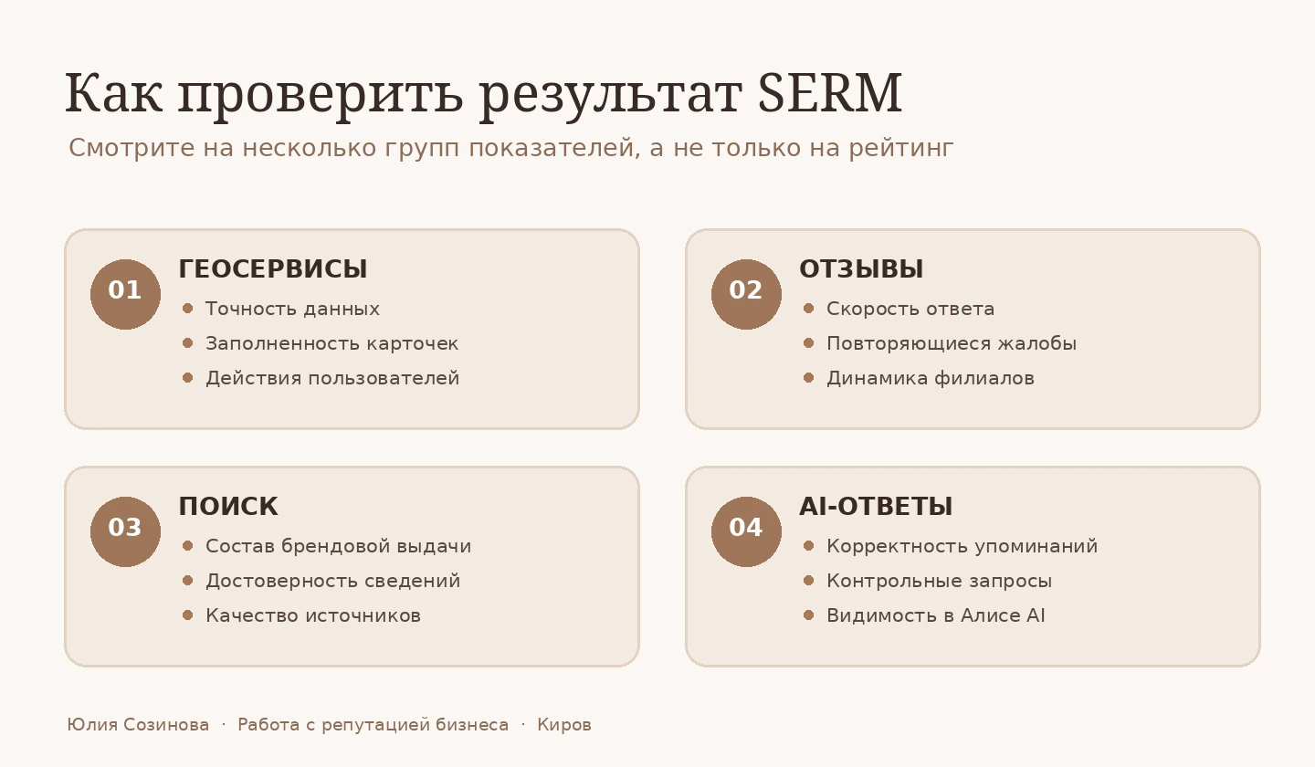 Четыре группы метрик работы с репутацией: карты, отзывы, поиск, ответы нейросетей